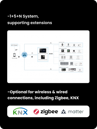 supporting-extensions